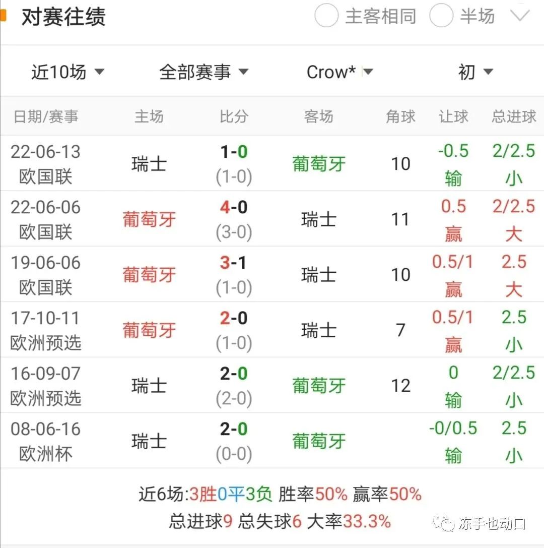 瑞士vs加拿大_加纳对阵瑞士足球历史战绩_瑞士对阵保加利亚