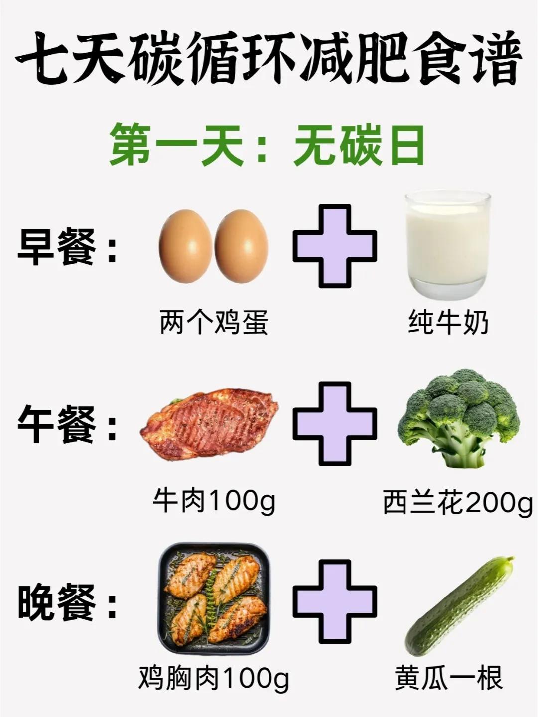 低碳营养餐_低碳饮食营养比例_低碳饮食搭配