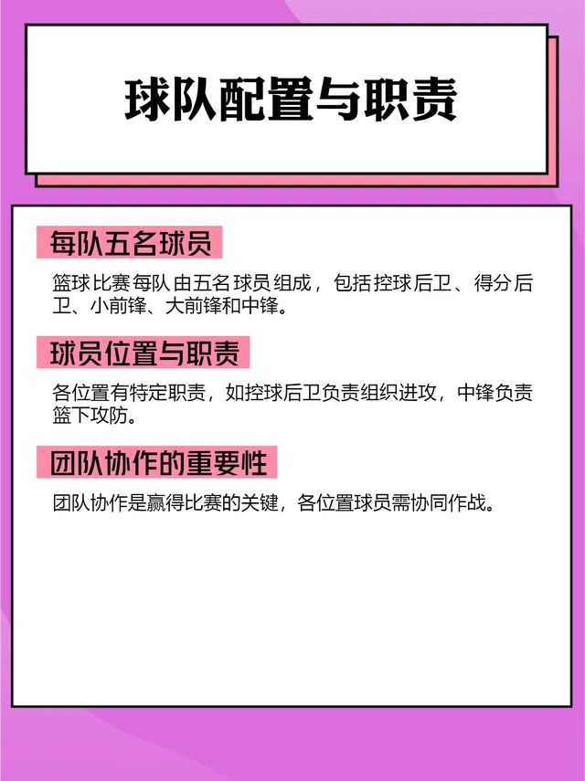 篮球规则罚篮规则_规则罚篮篮球是什么_篮球规则罚篮违例
