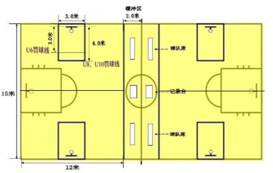 篮球规则比赛小结怎么写_篮球小规则有哪些_小篮球比赛规则u8